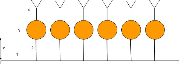 Gold Nanoparticles on Surfaces Scheme 2